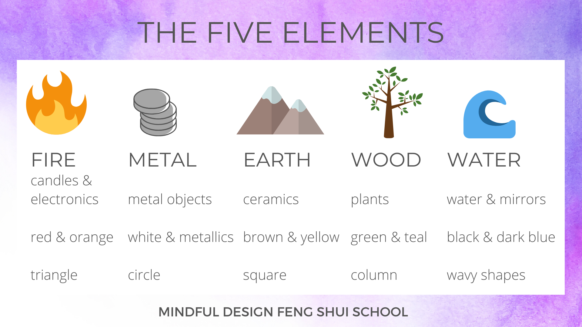 Introduction to the Five Elements