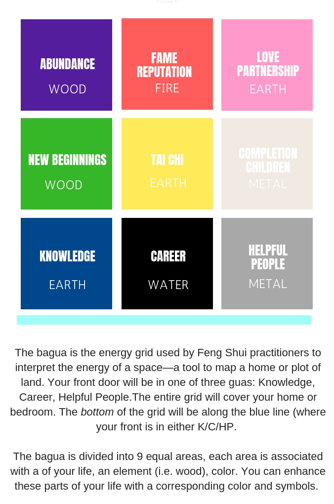 Q&A Sunday: The Feng Shui Energy Map — Anjie Cho